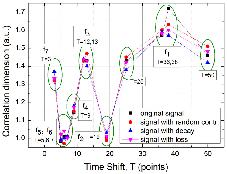 Figure 21