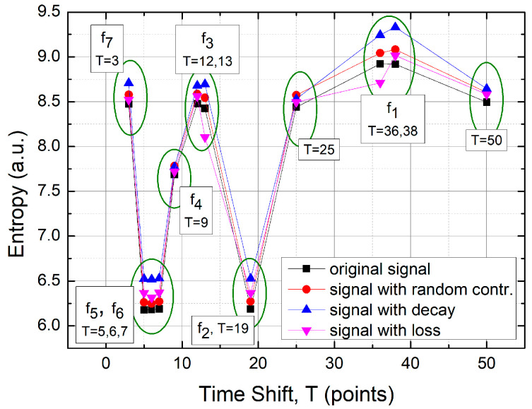 Figure 22