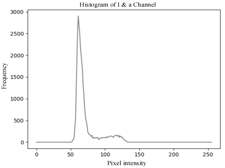 Figure 14