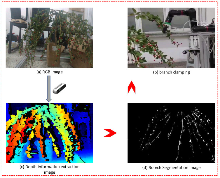 Figure 18