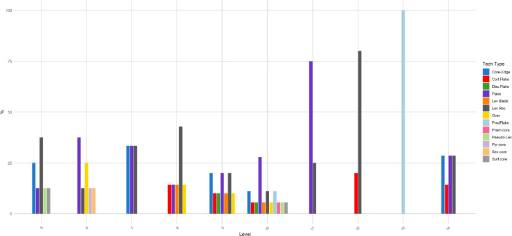 Fig 10
