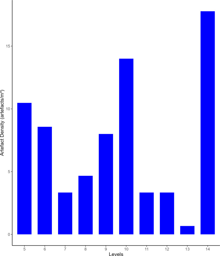 Fig 11