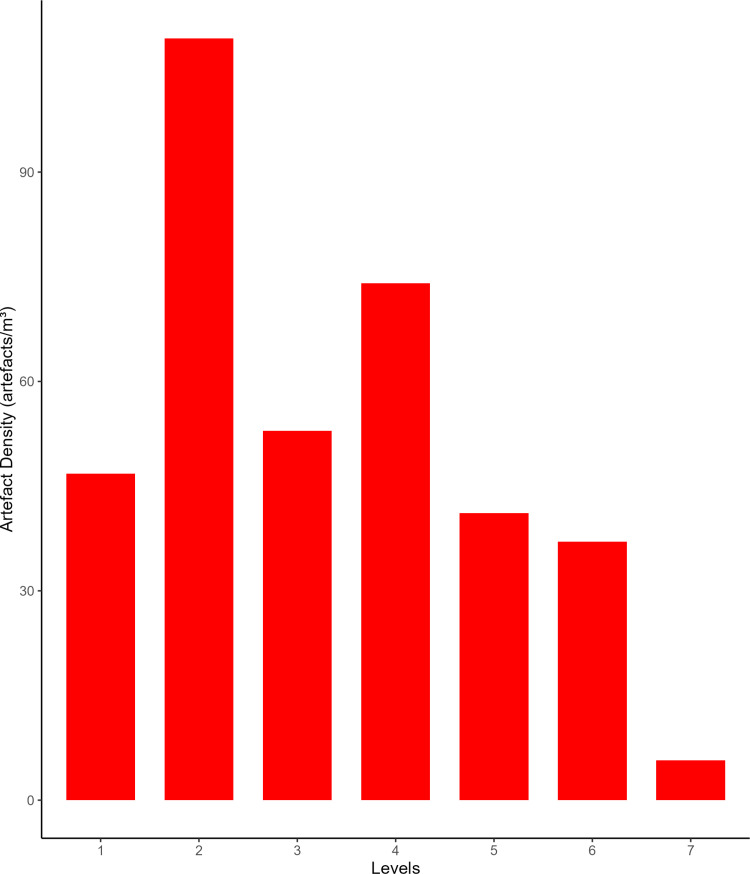 Fig 17