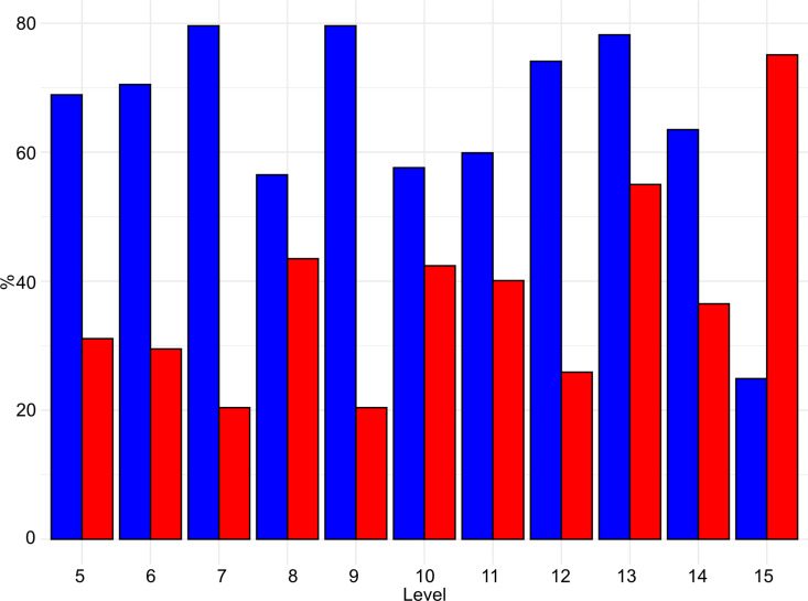 Fig 18