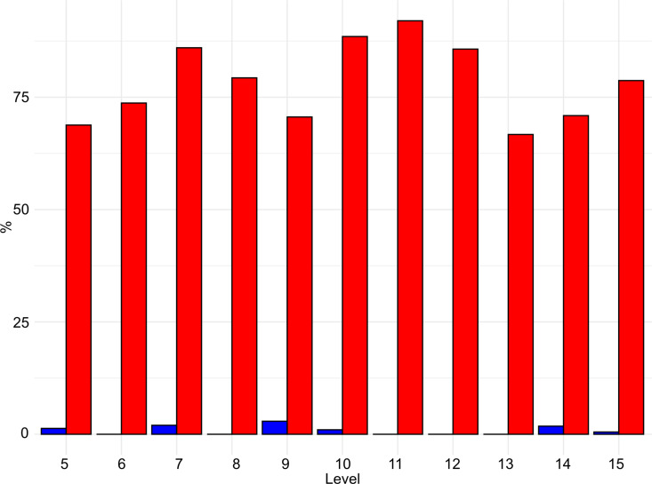 Fig 19