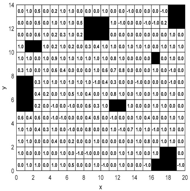 Figure 17