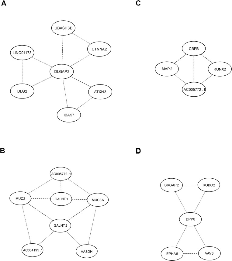 Fig 4