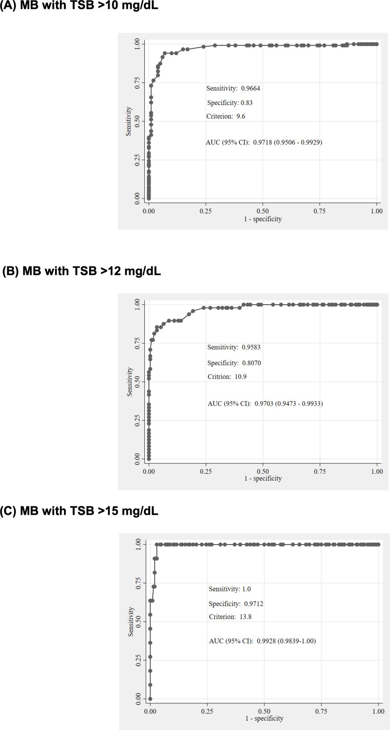 Fig 3