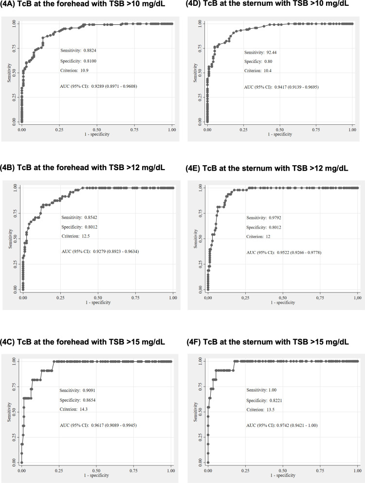 Fig 4
