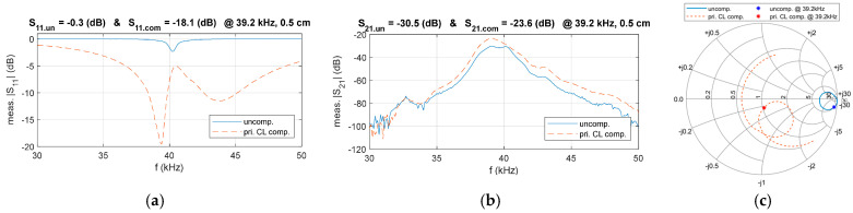 Figure 20