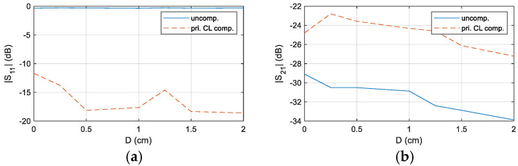 Figure 21