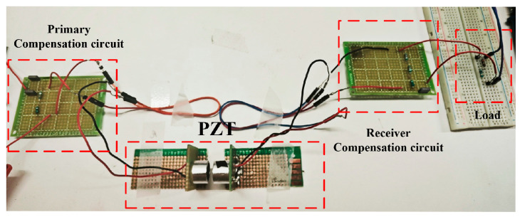 Figure 22