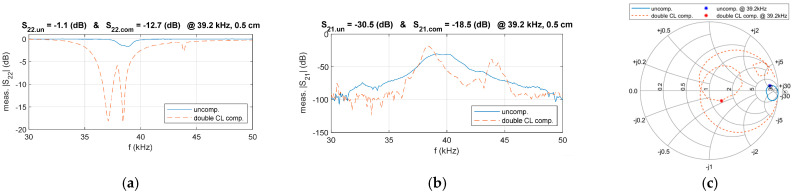 Figure 23