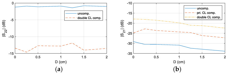 Figure 24