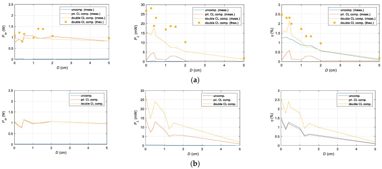 Figure 26