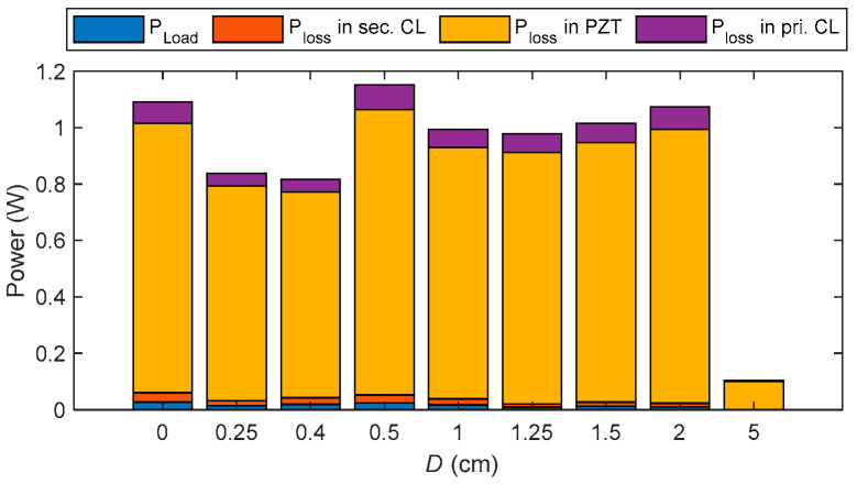 Figure 27