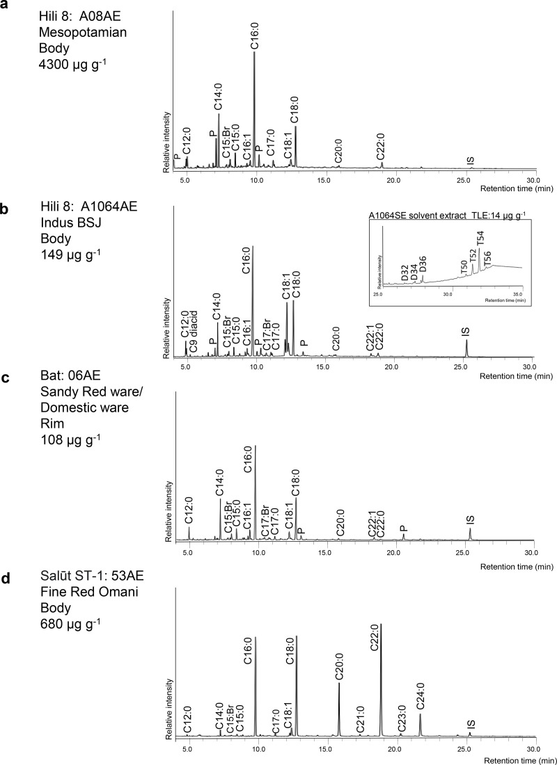 Fig 4
