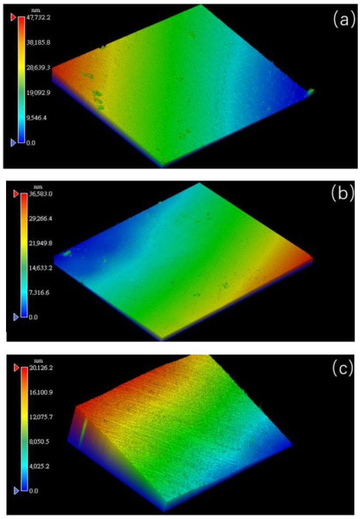 Figure 6