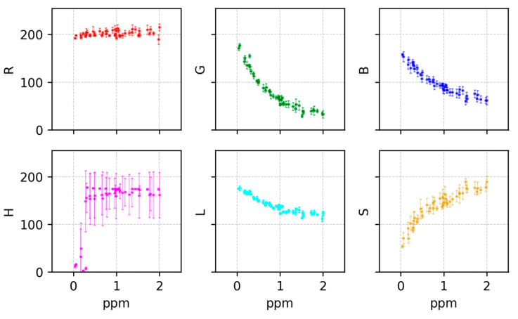 Figure 10