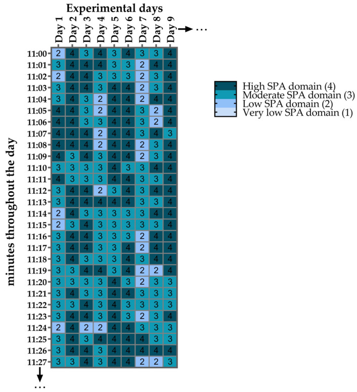 Figure 10