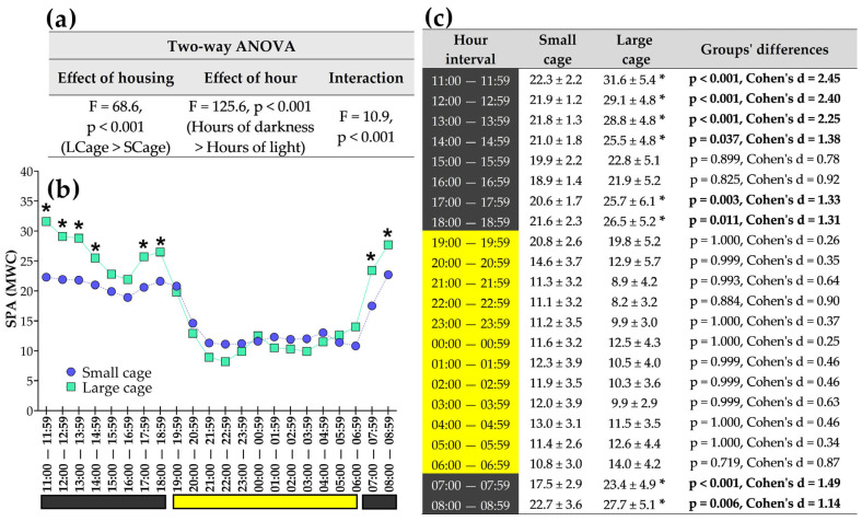 Figure 14