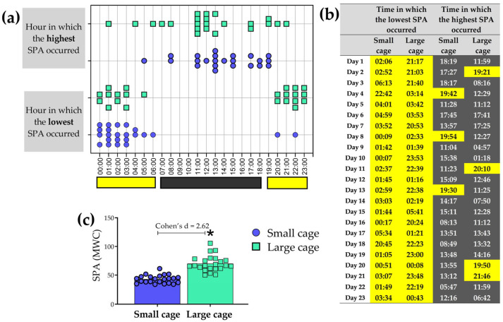 Figure 15