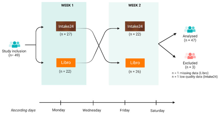 Figure 1