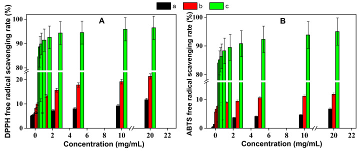 Figure 9