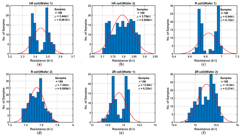 Figure 13