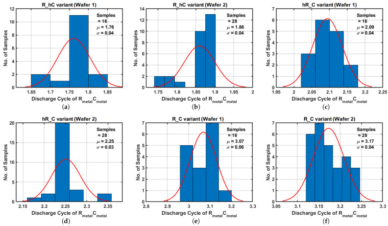Figure 15