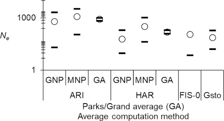 Fig 4