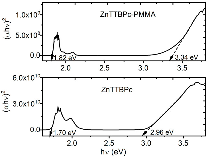 Figure 5