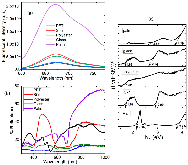 Figure 9