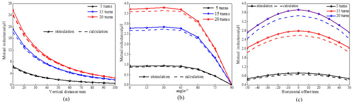 Figure 19