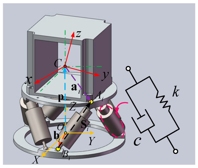 Figure 16