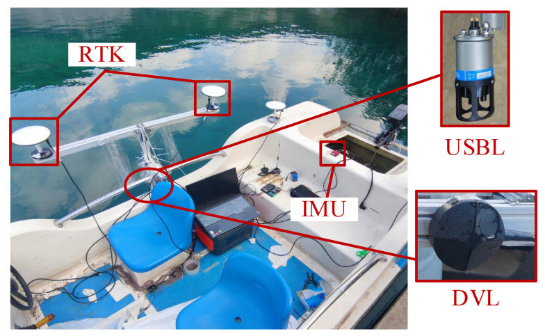 Figure 7