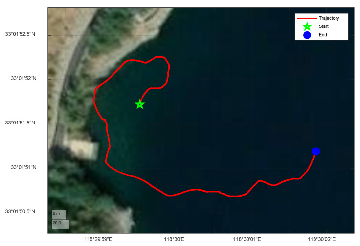Figure 8