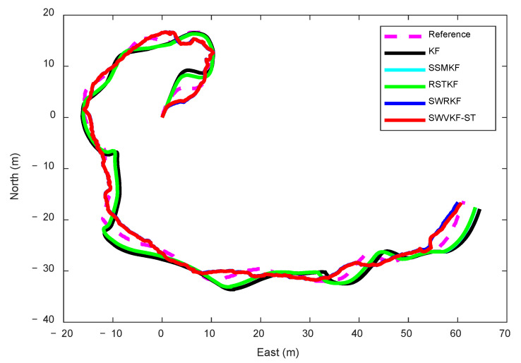 Figure 9