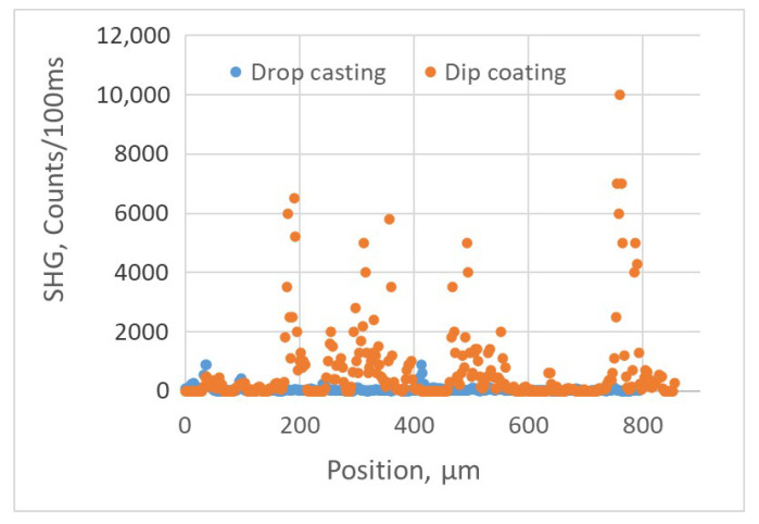 Figure 9