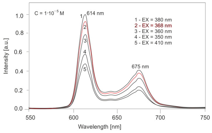 Figure 11