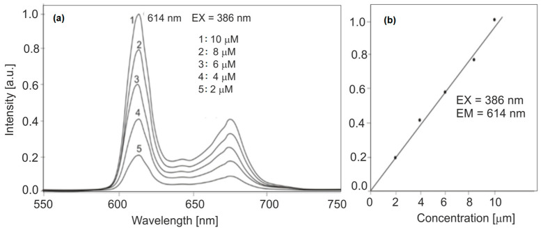 Figure 12