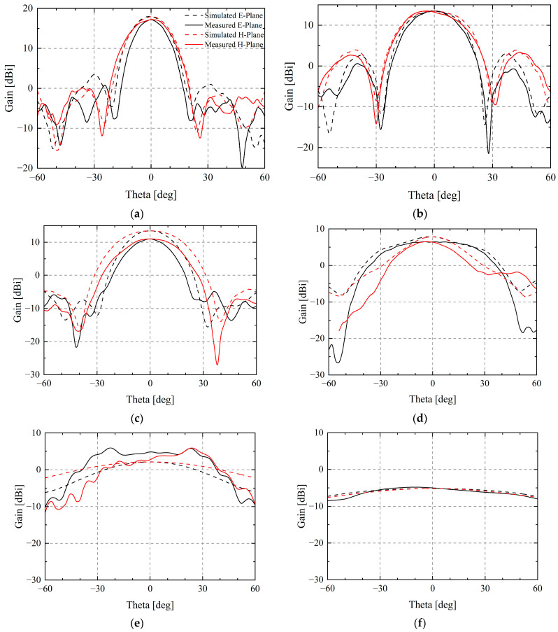 Figure 11