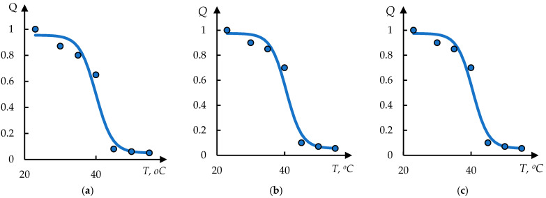 Figure 8