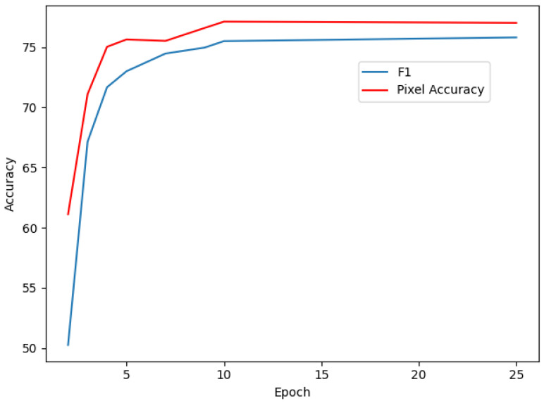 Figure 7