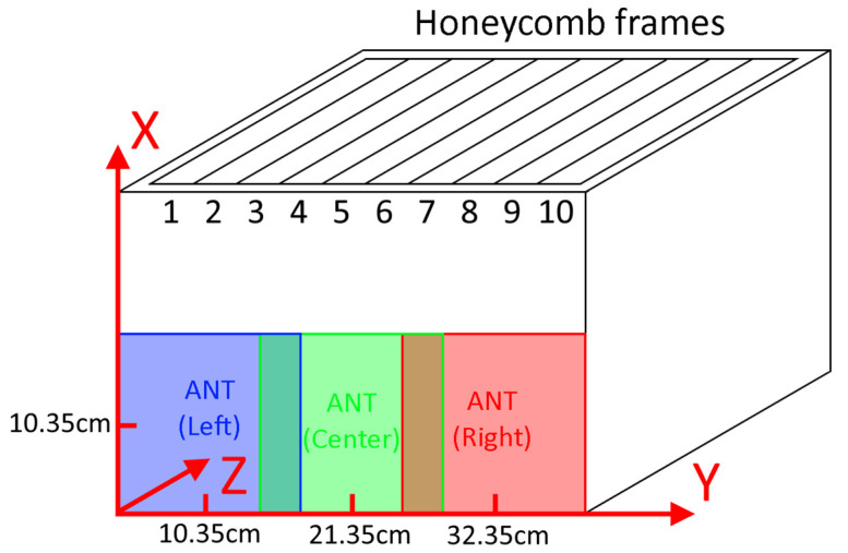 Figure 11