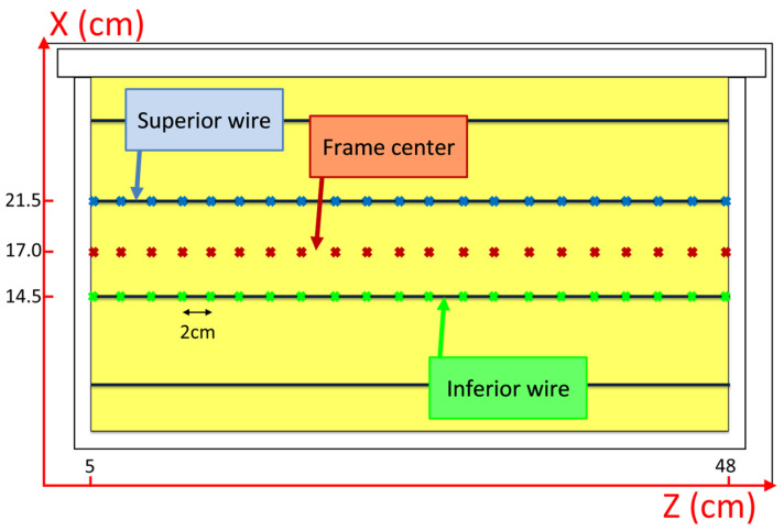 Figure 12
