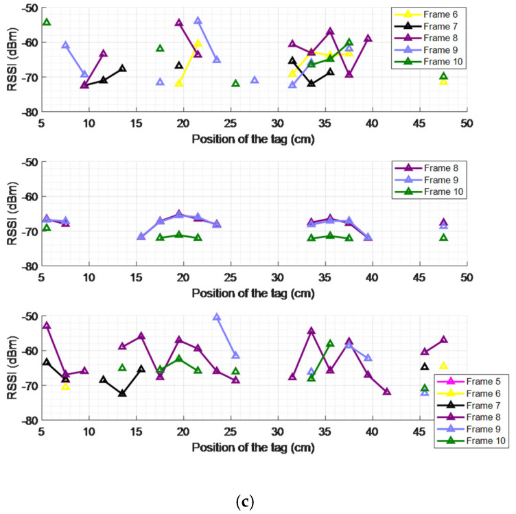 Figure 16