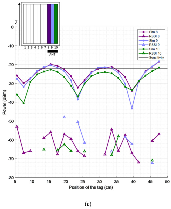 Figure 18