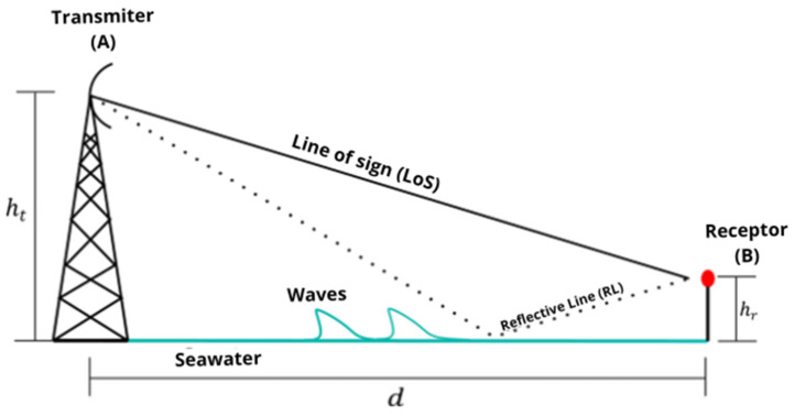 Figure 8