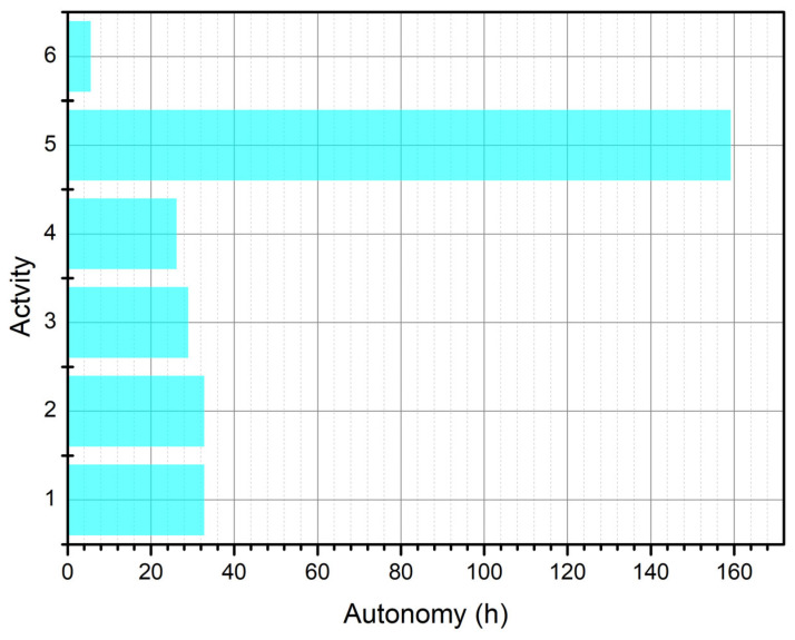 Figure 16